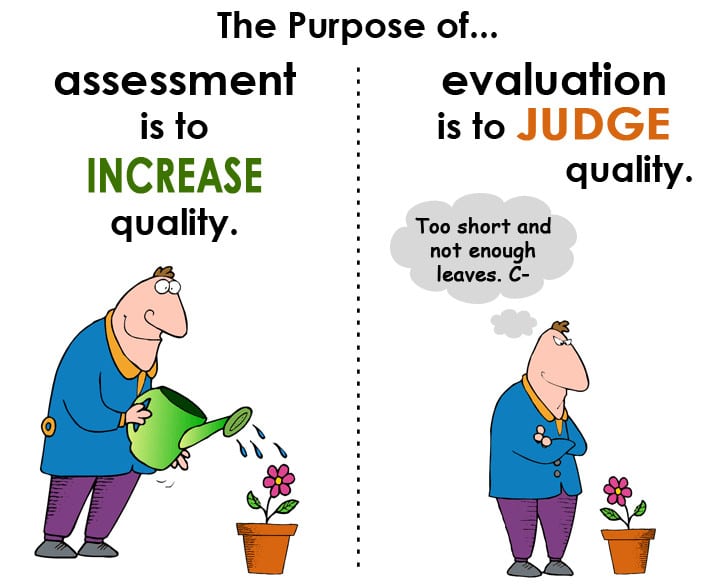 Why is a Diagnostic Assessment so Important?
