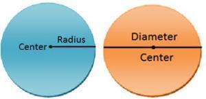 radius,diameter,and circumference and area of circles