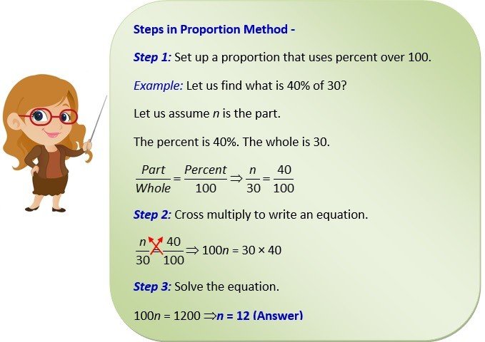 proportion method