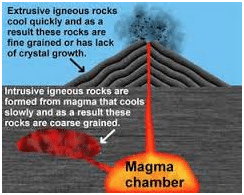 Sedimentary, Igneous, and Metamorphic Rocks – Grade 7 Science Worksheets