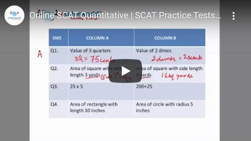 SCAT quantitative
